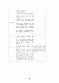 지역 간호 보건 진료소 실습 사례 분석 39페이지