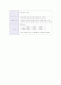 대장암 환자 실습 사례 분석 18페이지