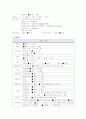 뇌졸중(CVA, MCA infarction)  환자 사레분석 2페이지