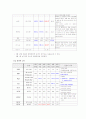 뇌졸중(CVA, MCA infarction)  환자 사레분석 7페이지