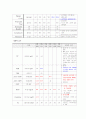 뇌졸중(CVA, MCA infarction)  환자 사레분석 8페이지