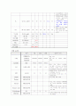 뇌졸중(CVA, MCA infarction)  환자 사레분석 9페이지