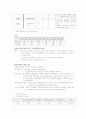뇌졸중(CVA, MCA infarction)  환자 사레분석 10페이지