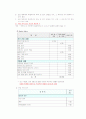 뇌졸중(CVA, MCA infarction)  환자 사레분석 13페이지