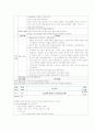 뇌졸중(CVA, MCA infarction)  환자 사레분석 17페이지
