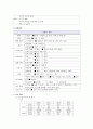  뇌혈관 질환 (cerebrovascular accident, CVA) 노인병원 실습 케이스 21페이지