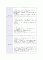  뇌혈관 질환 (cerebrovascular accident, CVA) 노인병원 실습 케이스 31페이지