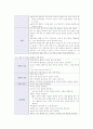  뇌혈관 질환 (cerebrovascular accident, CVA) 노인병원 실습 케이스 32페이지