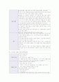  뇌혈관 질환 (cerebrovascular accident, CVA) 노인병원 실습 케이스 36페이지