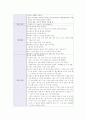  뇌혈관 질환 (cerebrovascular accident, CVA) 노인병원 실습 케이스 37페이지