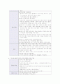  뇌혈관 질환 (cerebrovascular accident, CVA) 노인병원 실습 케이스 39페이지