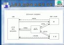 스포츠 마케팅(배구와 미디어) 4페이지