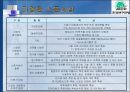 스포츠 마케팅(배구와 미디어) 13페이지