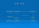 자연언어처리,인공지능,기계학습 24페이지