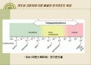 전도성 고분자의 원리와 활용(The Principle and Application of Conducting Polymer) 11페이지