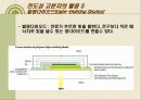 전도성 고분자의 원리와 활용(The Principle and Application of Conducting Polymer) 18페이지