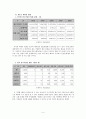 제주도에서의 해녀의 삶 4페이지