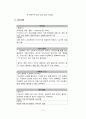 간호 정신분열병 케이스 스터디 5페이지
