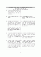 간호 정신분열병 케이스 스터디 22페이지