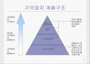기억장치 5페이지