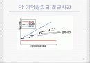 기억장치 16페이지