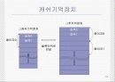 기억장치 57페이지