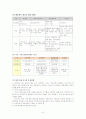 항만 경영과 항만 관리 8페이지