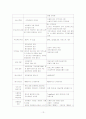 전자무역결제 13페이지