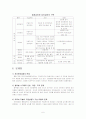 국민건강보험제도 [분석/조사] 6페이지