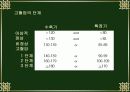 고혈압의 진단 및 치료 3페이지