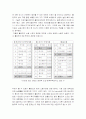 동유럽의 기업문화(폴란드) - 한국 기업의 동유럽 진출시 인사관리 방안 3페이지