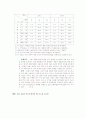 [과외]사회탐구 모의고사 30문제 14 24페이지