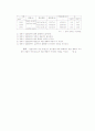 [과외]사회탐구 모의고사 30문제 15 35페이지