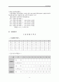 소음측정실험보고서(기계역학실험) 15페이지