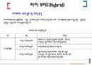 초고층 건물구조 시스템 14페이지