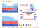 엘리뇨와 라니냐에 대한 조사 7페이지