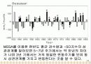엘리뇨와 라니냐에 대한 조사 16페이지