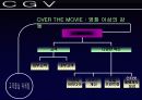 [서비스마케팅]멀티플렉스 CGV의 고객중심적 마케팅전략 분석 (A+리포트) 12페이지