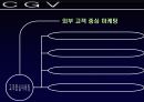 [서비스마케팅]멀티플렉스 CGV의 고객중심적 마케팅전략 분석 (A+리포트) 13페이지