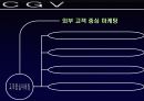 [서비스마케팅]멀티플렉스 CGV의 고객중심적 마케팅전략 분석 (A+리포트) 14페이지
