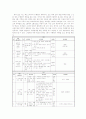 실습학교의 평가계획 분석 2페이지