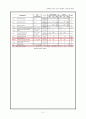 [전자회로] 내부입력임피던스, Slew Rate(슬루율), 동상제거비 7페이지