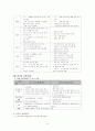 교원과 교원단체 8페이지