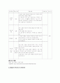 가네,캘러,롸이거루스의 교수설계이론을 바탕으로 수업 교수 설계하기 8페이지