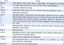 치료의 개념 15페이지