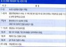 치료의 개념 16페이지