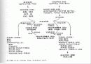 치료의 개념 21페이지