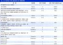 치료의 개념 23페이지