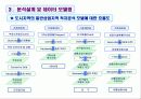 GIS 공간분석기법 도입을 통한 도시지역의 일반상업지역 적지분석(서울특별시를 중심으로) 7페이지
