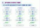 GIS 공간분석기법 도입을 통한 도시지역의 일반상업지역 적지분석(서울특별시를 중심으로) 8페이지